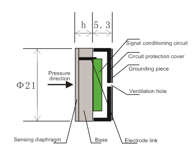 デジタル陶磁器の容量性絶対ゲージ密封圧力センサー