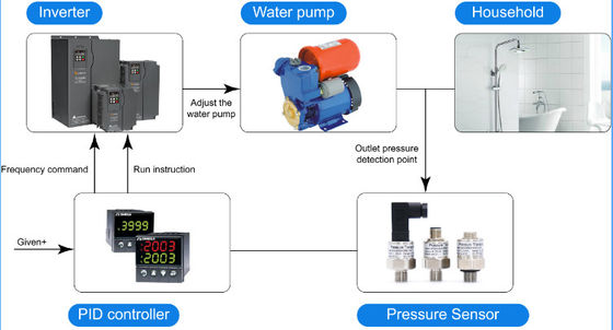 ガス水燃料のための安価消費0.5-4.5V 0-5V圧力センサー