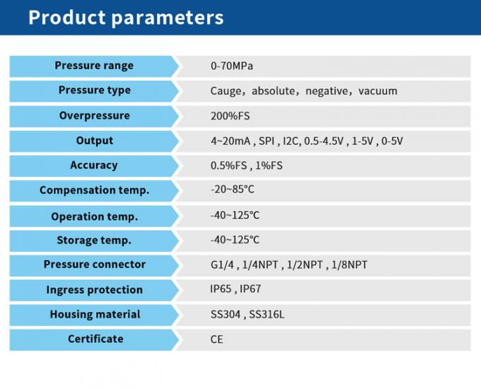 0.5-4.5V 3.3V I2C 4-20mAデジタル出力圧力センサー