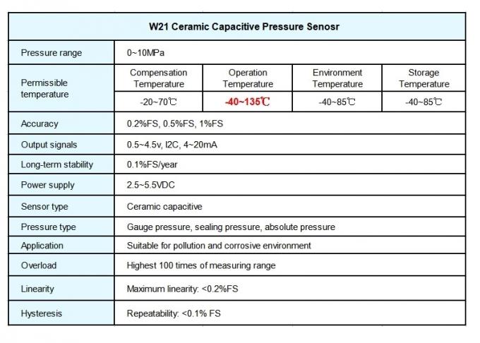 10棒20棒0.5-4.5V 4-20ma乾燥した陶磁器の容量性圧力センサー