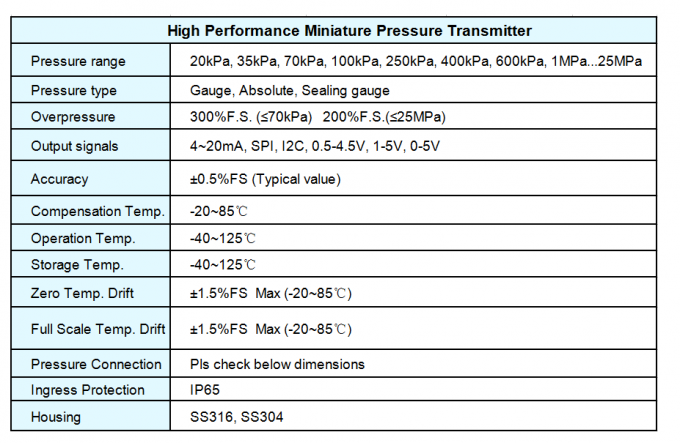 HVACの圧縮機のための4-20ma i2cの水圧センサー