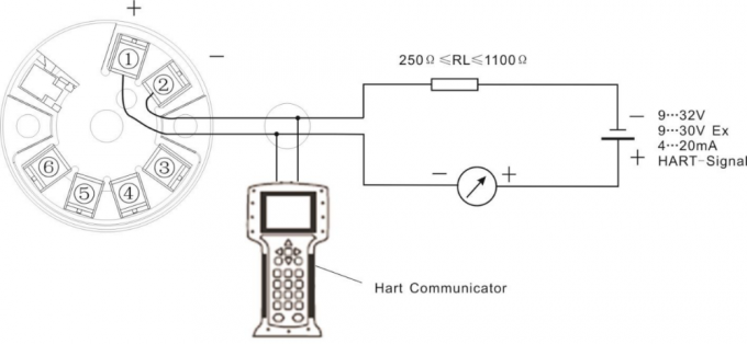 PT100 4-20mAの表示のない頭部によって取付けられる温度の送信機