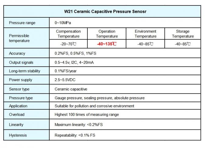 I2C/SPIデジタル装置の一致のための陶磁器の容量性圧力センサー