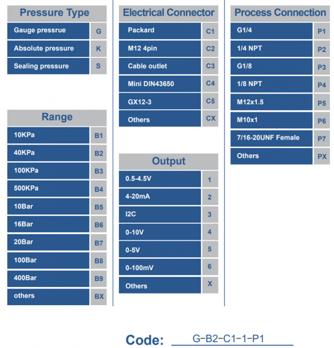 1/8NPT 5V 5-200 PSI 燃料圧力センサー トランスデューサー センサー オイル エア ウォーター用 0